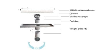 Sukar Duş Kanalı Plain Line 4E 20 cm