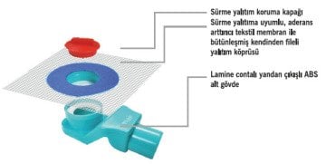 Sukar Yeni Tip Yalıtım Kiti