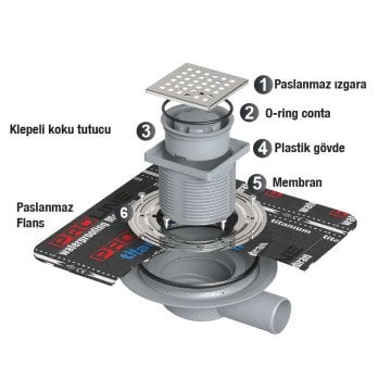 Maxiflow Yalıtım İzolasyonlu 2,1 cm Membranlı Yer Süzgeci Alttan