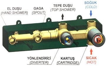 GPD Kombine Tam Ankastre Duş Seti Gildo Siyah
