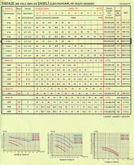 Alem Bertola H60-V Şaseli 5,5 Hp 4 Kw 2.1/2''-2.1/2'' Trifaze 380V Su Pompası
