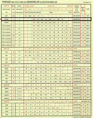 Alem Bertola ASTRA 1 Hp 0,75 Kw 1'' Trifaze 380V Su Pompası